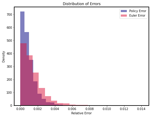 <Figure size 576x432 with 1 Axes>