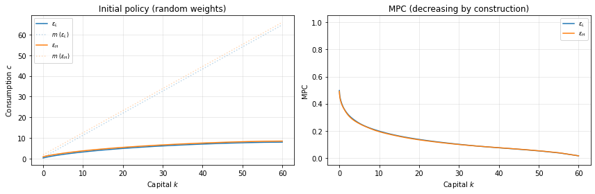 <Figure size 864x288 with 2 Axes>