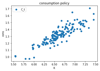 <Figure size 432x288 with 1 Axes>