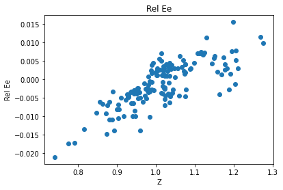 <Figure size 432x288 with 1 Axes>