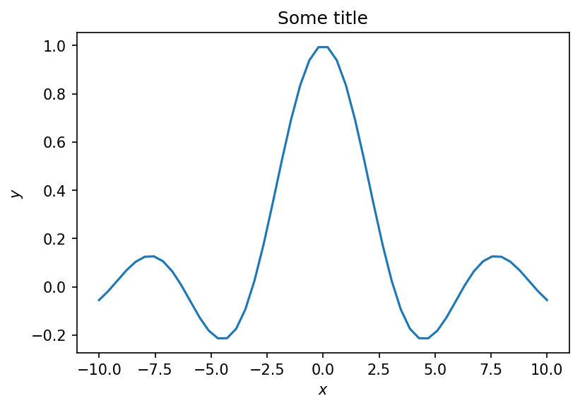 <Figure size 900x600 with 1 Axes>