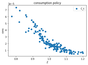 <Figure size 432x288 with 1 Axes>