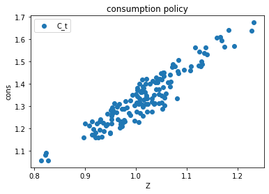<Figure size 432x288 with 1 Axes>