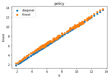 <Figure size 432x288 with 1 Axes>