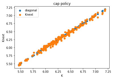 <Figure size 432x288 with 1 Axes>