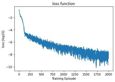 <Figure size 432x288 with 1 Axes>