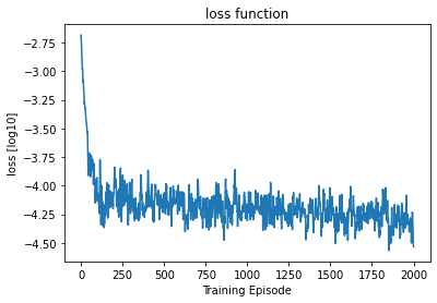 <Figure size 432x288 with 1 Axes>
