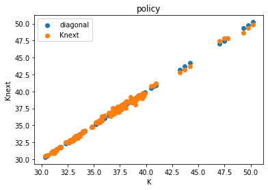 <Figure size 432x288 with 1 Axes>