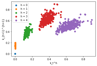 <Figure size 432x288 with 1 Axes>