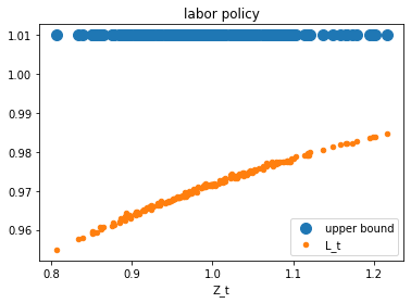 <Figure size 432x288 with 1 Axes>