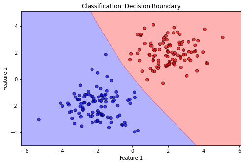 <Figure size 576x360 with 1 Axes>