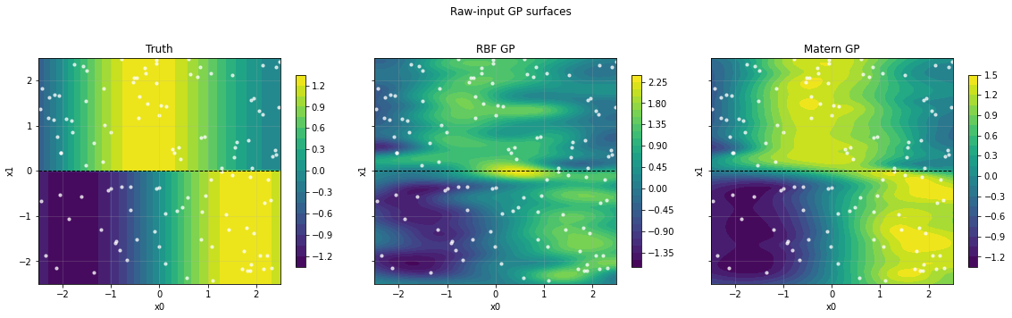 <Figure size 1152x345.6 with 6 Axes>