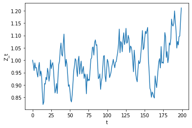<Figure size 432x288 with 1 Axes>