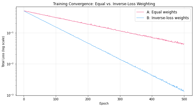 <Figure size 648x360 with 1 Axes>