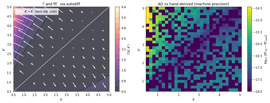 <Figure size 936x360 with 4 Axes>
