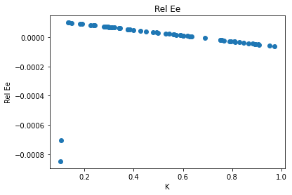 <Figure size 432x288 with 1 Axes>