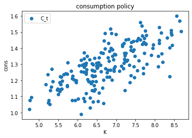 <Figure size 432x288 with 1 Axes>