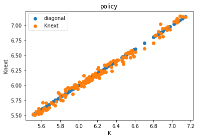 <Figure size 432x288 with 1 Axes>