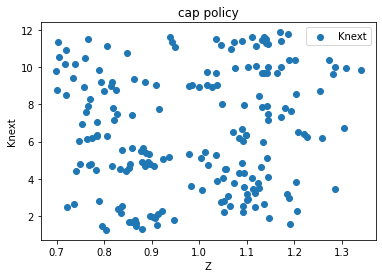<Figure size 432x288 with 1 Axes>