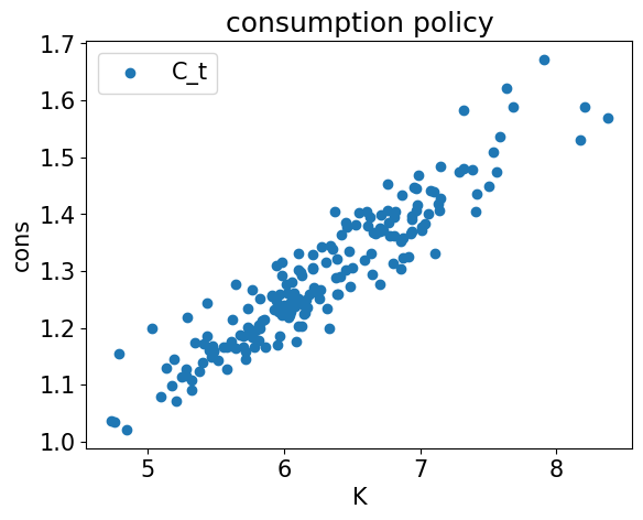 <Figure size 640x480 with 1 Axes>