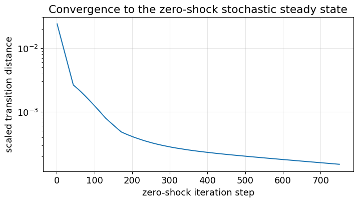 <Figure size 800x400 with 1 Axes>