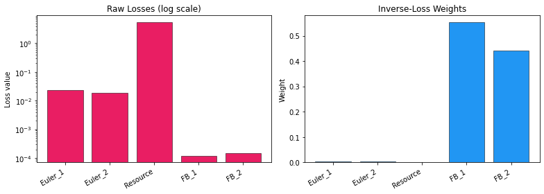 <Figure size 792x288 with 2 Axes>