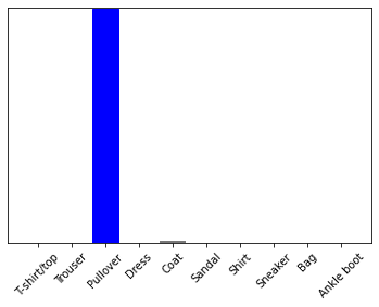 <Figure size 432x288 with 1 Axes>