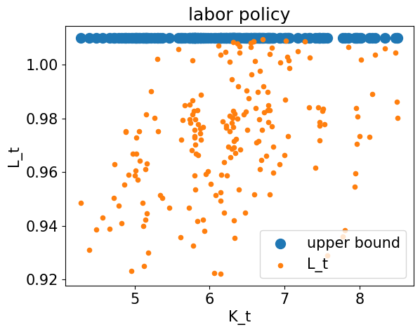<Figure size 640x480 with 1 Axes>