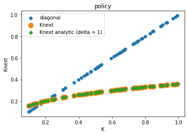 <Figure size 432x288 with 1 Axes>