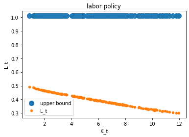 <Figure size 432x288 with 1 Axes>