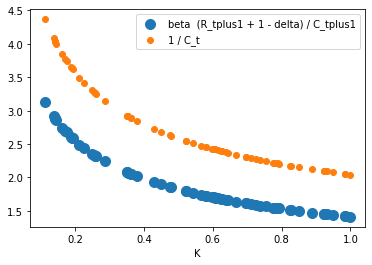<Figure size 432x288 with 1 Axes>