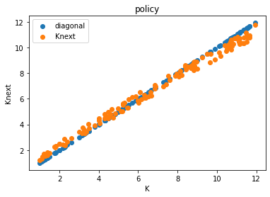 <Figure size 432x288 with 1 Axes>