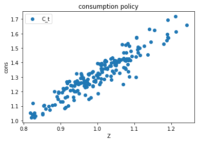 <Figure size 432x288 with 1 Axes>