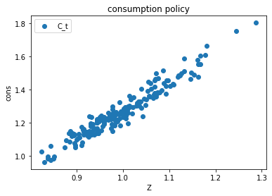 <Figure size 432x288 with 1 Axes>