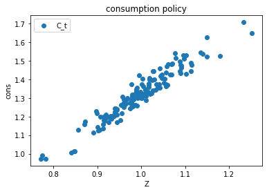 <Figure size 432x288 with 1 Axes>