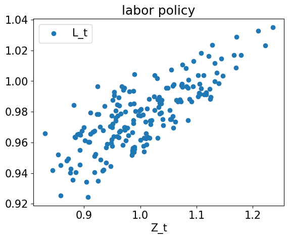 <Figure size 640x480 with 1 Axes>
