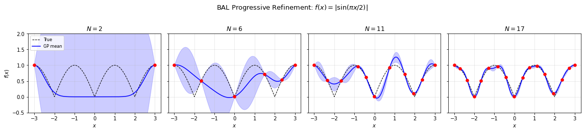 <Figure size 1152x252 with 4 Axes>