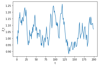 <Figure size 432x288 with 1 Axes>