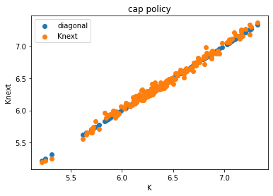 <Figure size 432x288 with 1 Axes>