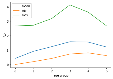<Figure size 432x288 with 1 Axes>