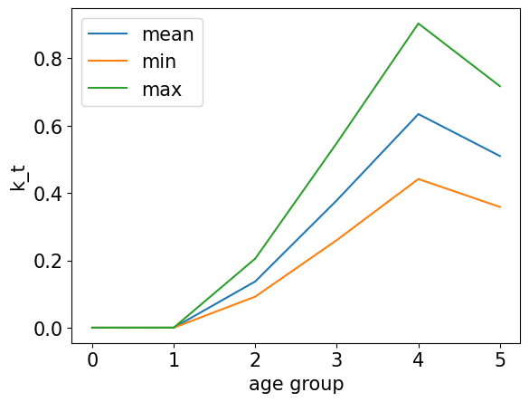 <Figure size 640x480 with 1 Axes>