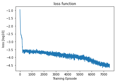 <Figure size 432x288 with 1 Axes>