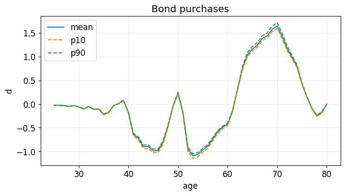 <Figure size 800x400 with 1 Axes>