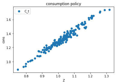 <Figure size 432x288 with 1 Axes>
