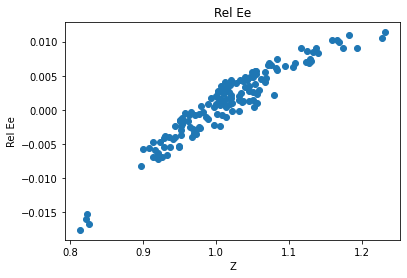 <Figure size 432x288 with 1 Axes>