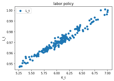 <Figure size 432x288 with 1 Axes>