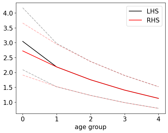 <Figure size 640x480 with 1 Axes>