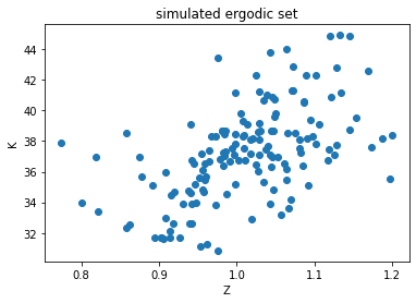 <Figure size 432x288 with 1 Axes>