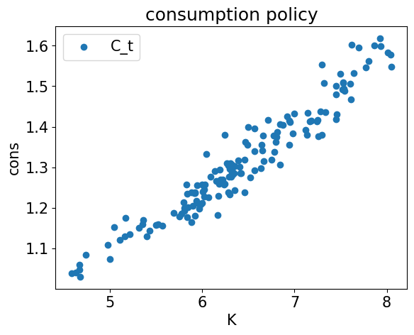 <Figure size 640x480 with 1 Axes>