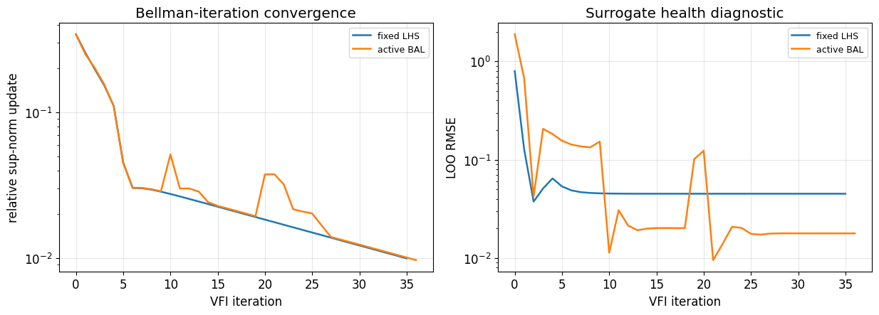 <Figure size 1250x460 with 2 Axes>